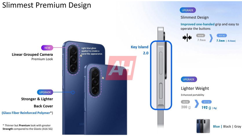 Galaxy A17