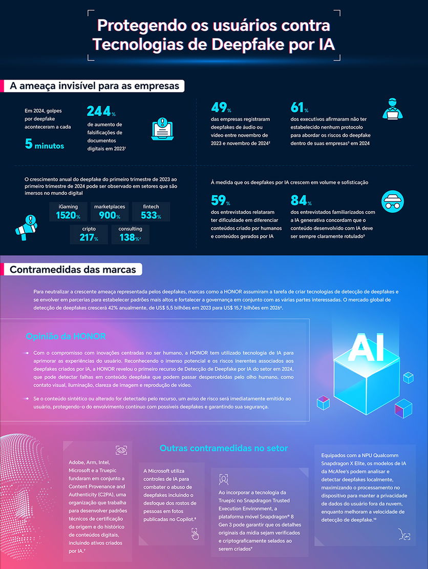 honor deepfake infographic