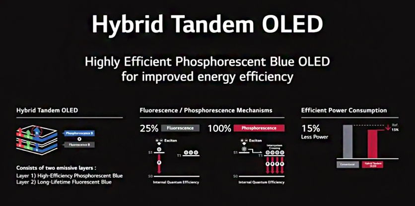 Hybrid Tandem OLED LG