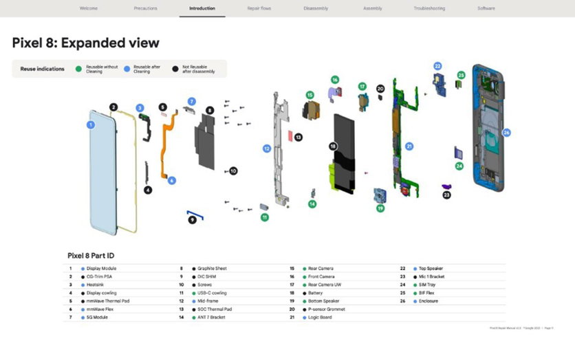 Pixel Diagnostic: Google anuncia nova ferramenta para Android e manuais ...