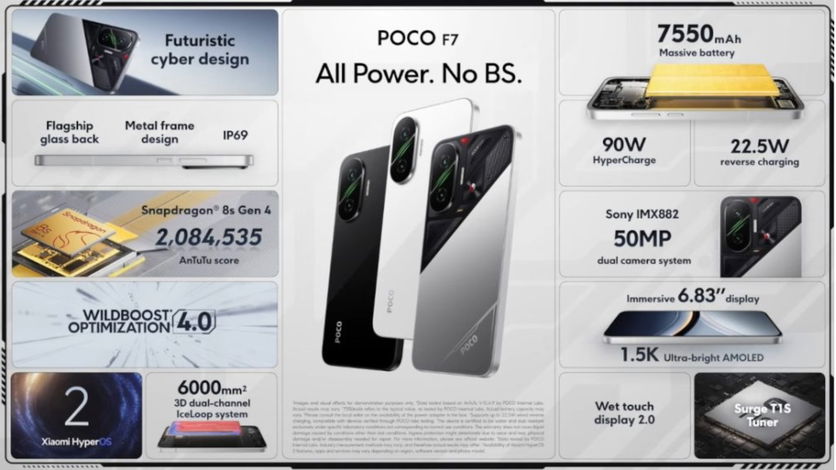 POCO F7 é lançado globalmente com Snapdragon 8s Gen 4 e foco no público gamer