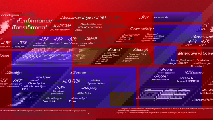 Snapdragon 8 Elite